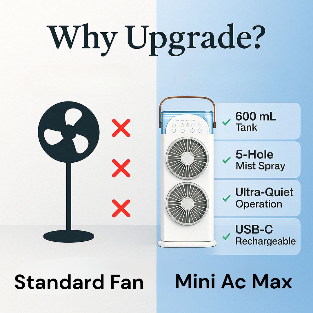 Mini AC MAX
